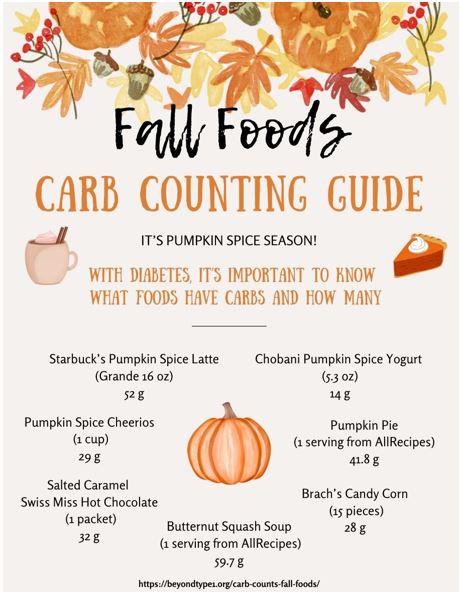 Carb counting guide for people with diabetes.